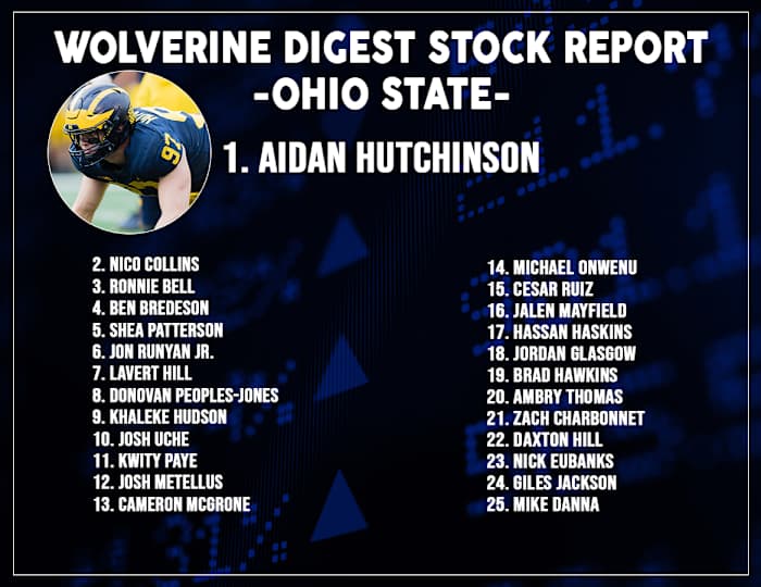 Ohio State Stock Report